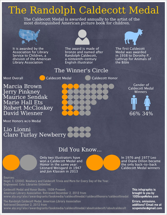 CaldecottInfographic2